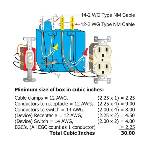 electrical box fill examples|electrical box size chart.